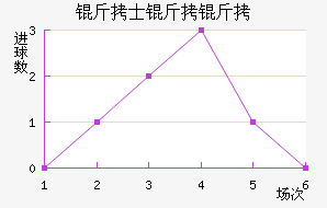 ��ʿ������������������