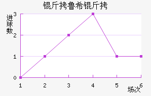 ��³ϣ����ŵ˹��������������