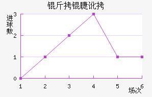 ���޶�������������������