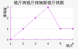 ����ķ˹��˹��������������