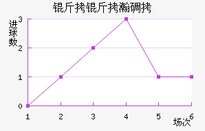 ����嫵½�������������