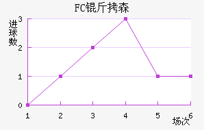 FC��ɭ��������������