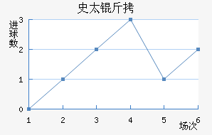 ʷ̫��ʨ�ӽ�������������