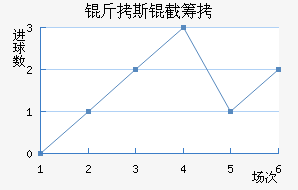 ����˹�سǽ�������������