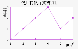 ����ķUIL��������������