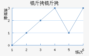 ���ؽ�������������