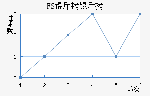 FSV�����˸���������������