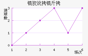 �ƶ��ؽ�������������