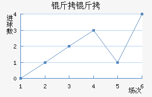 ������������������