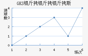 ���Ż�˹��������������