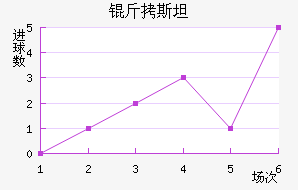 ��˹̹��˹����������������