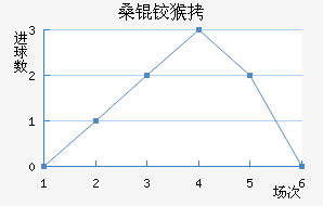 ɣ�º�ɭ��������������