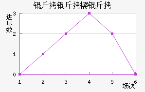 ����ӣ����������������