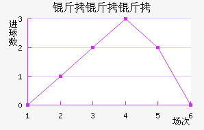 �������������������