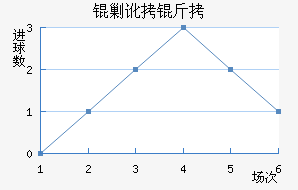 �˶�����������������