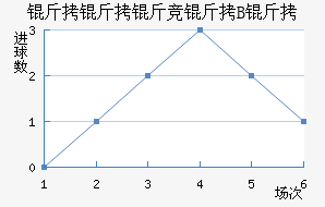 �����ﾺ��B�ӽ�������������