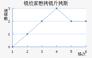 �ʼұ���˹��������������