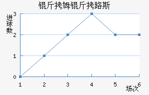 ��ķ��·˹��������������