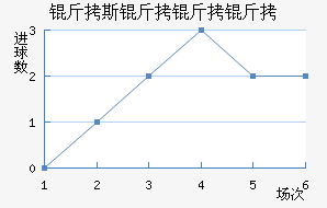 ��˹��������������������