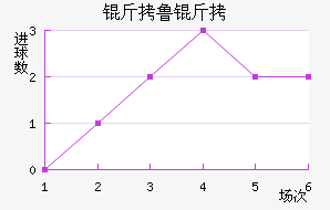 ��³�߽�������������