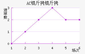 AC������������������