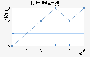 �����������������