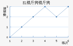 EL�����������������