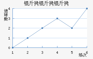 �������½�������������