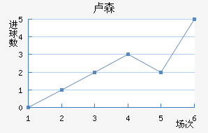 ¬ɭ��������������