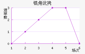 �Ƕӽ�������������