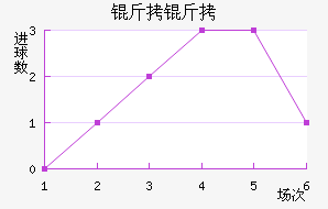 ���½�������������