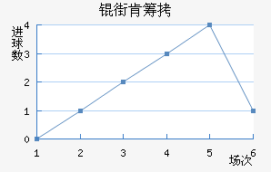 �ֿϳǽ�������������