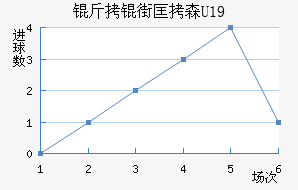 ���ֿ�ɭU19��������������