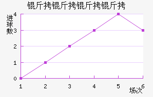 ���������������������