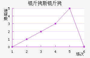 ��˹����˹��������������