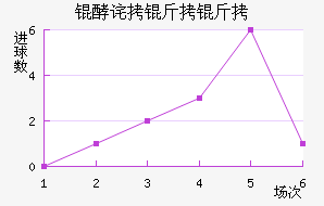 �Ͳ����ؽ�������������