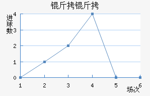 ������������������