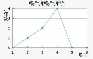 ����˹��������������