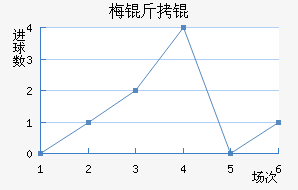 ÷����������������