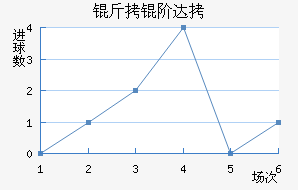 ���״��������������