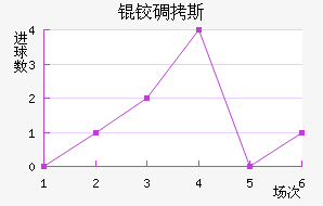 �µ�˹��������������