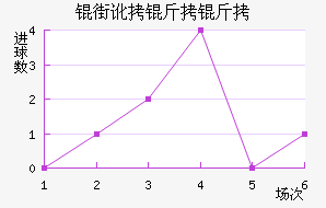 �ֶ�������������������