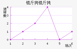 �����������������