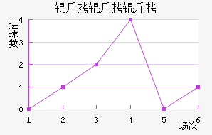 �������������������