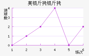 Ī�����ǽ�������������