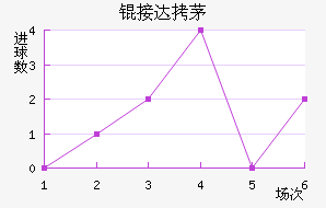 �Ӵ�é˹��������������