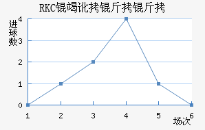 RKC�߶����˽�������������