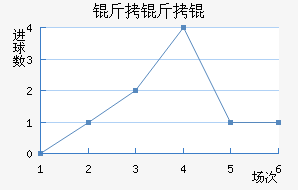 ���ֱ��ǿ���ӽ�������������