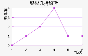 �ֶ�ķ˹��������������