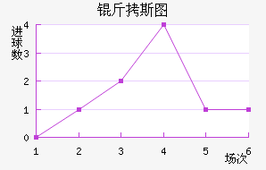 ��˹ͼ�ڰ��ؽ�������������